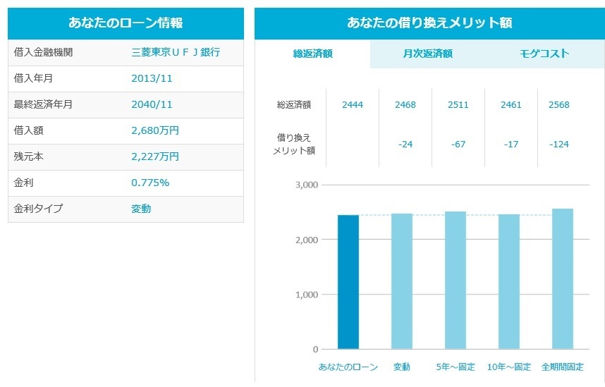 住宅ローン比較.jpg
